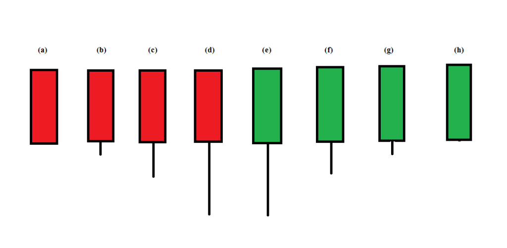 Tails of candlesticks and sentiments