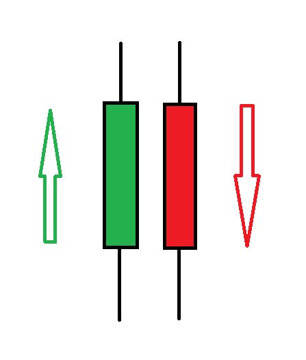 Candlestick types by colour । कॅन्डलस्टिकचे प्रकार 