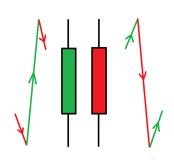 Candlestick Price Action । कॅन्डलस्टिक प्राईस ऍक्शन 