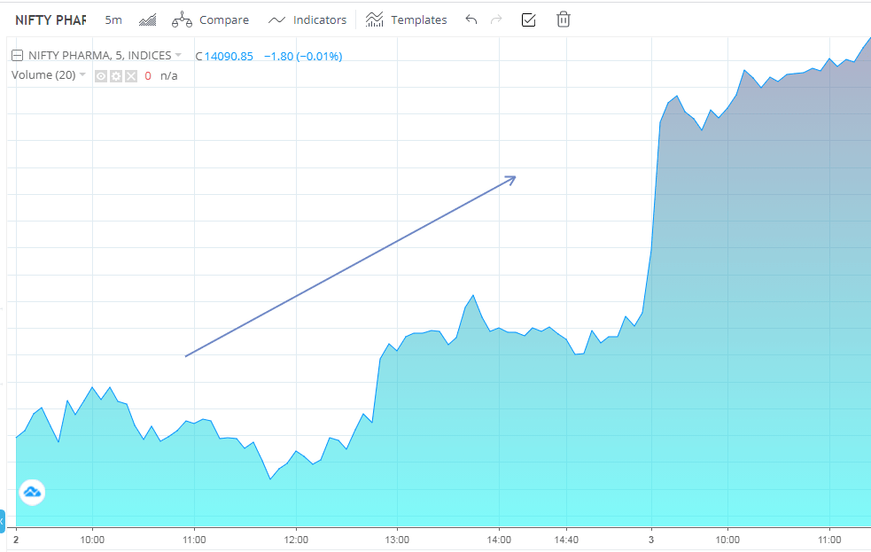 News and Technical Analysis of Share