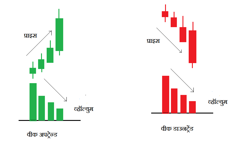 एफर्ट अँड रिझल्ट | Effort vs Result