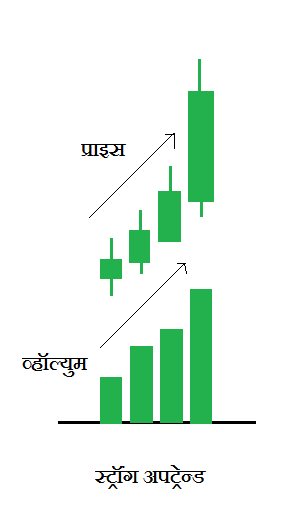 एफर्ट अँड रिझल्ट | Effort vs Result