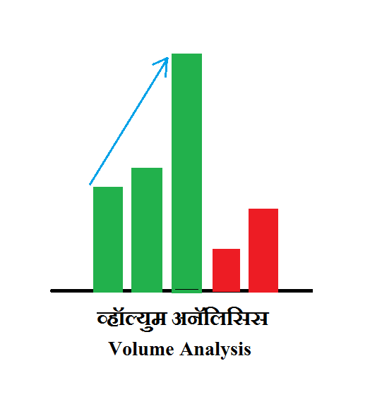 व्हॉल्युम ॲनालिसिस मराठी | Volume Analysis in Marathi