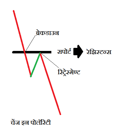 इन पोलॅरिटी 1 min