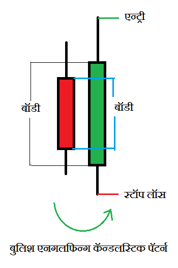 Bulish Engulfing min