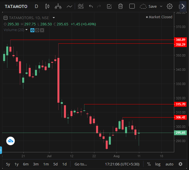 Tata Motors Downtrend Resistance min