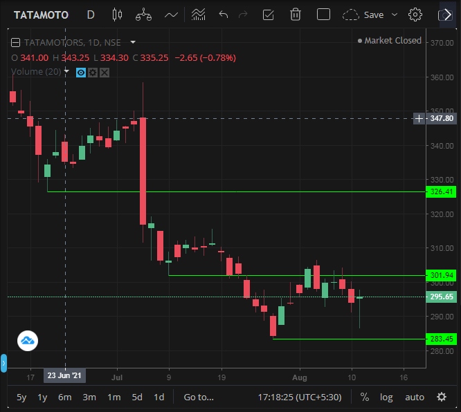 Tata Motors Downtrend min