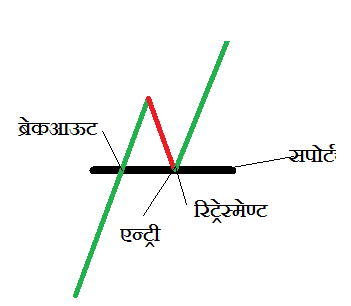 support entry min