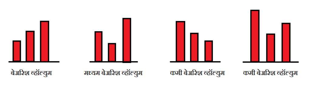 थ्री ब्लॅक क्रोझ मराठी | Three Black Crows in Marathi