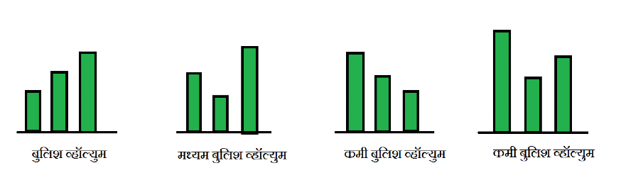 थ्री व्हाइट सोल्जर्स मराठी | Three White Soldiers in Marathi 5 थ्री व्हाइट सोल्जर्स आणि व्हॉल्युम । Three white soldiers and Volume