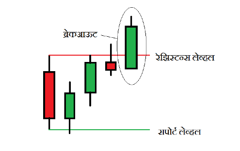 opening range brekout min