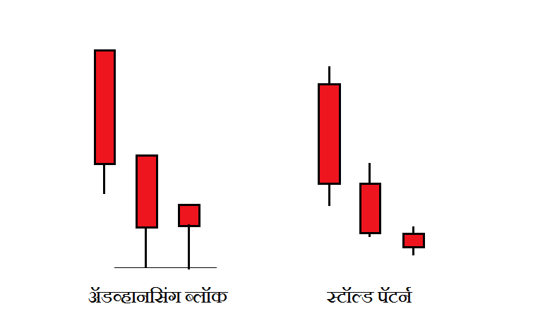 थ्री ब्लॅक क्रोझ मराठी | Three Black Crows in Marathi