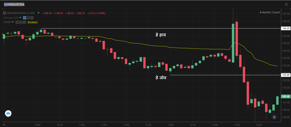 bankofbaroda